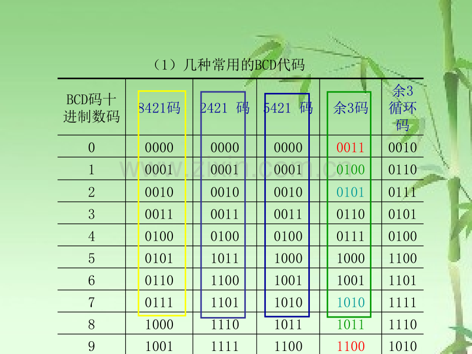 数电基础知识ppt.ppt_第3页