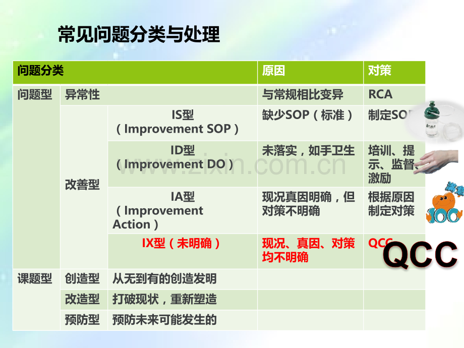 护理品管圈误区及关键-PPT.ppt_第2页