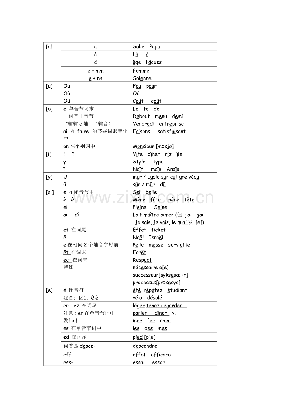 法语发音规则汇总版.pdf_第1页