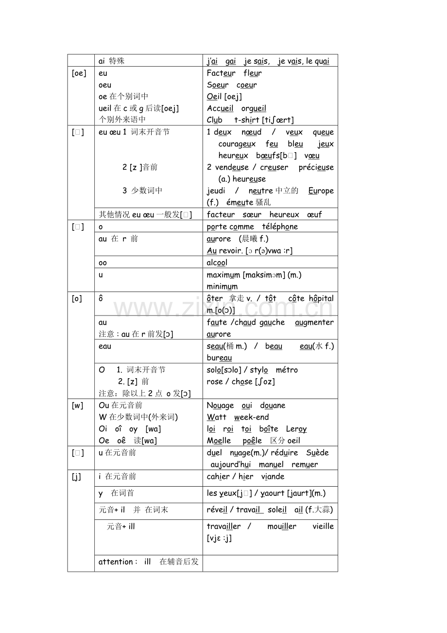 法语发音规则汇总版.pdf_第2页