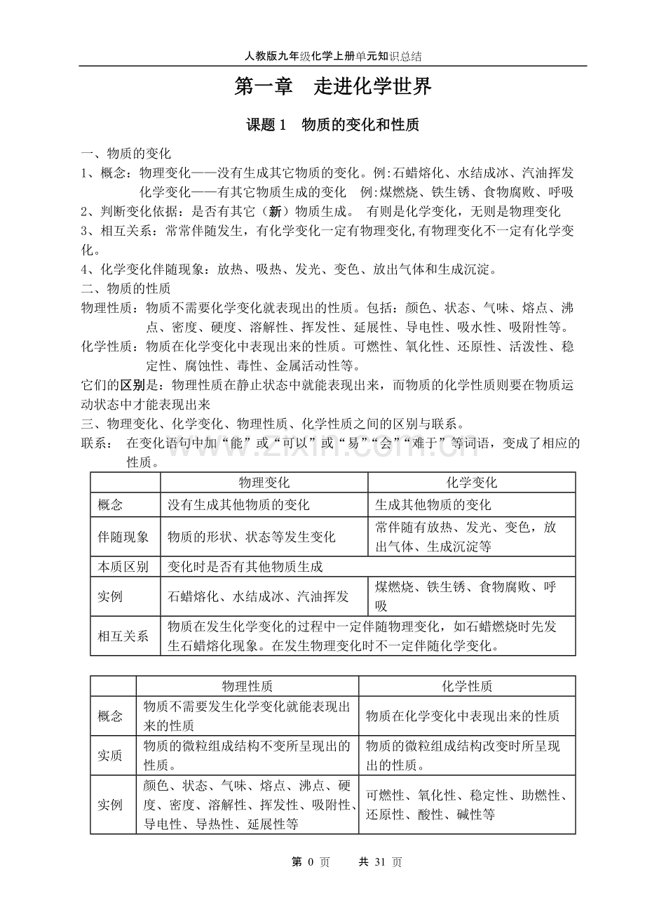 九年级化学知识点归纳.pdf_第1页