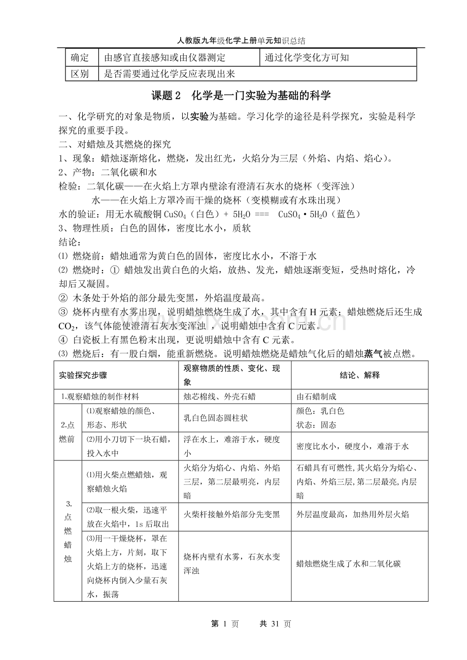 九年级化学知识点归纳.pdf_第2页