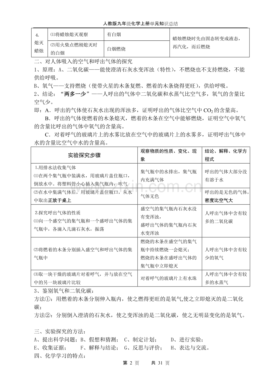 九年级化学知识点归纳.pdf_第3页