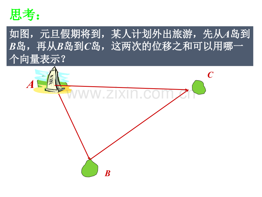 《向量的加法运算及其几何意义》.ppt_第3页