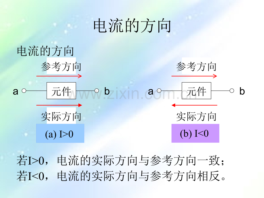 叠加原理例题-PPT.ppt_第3页