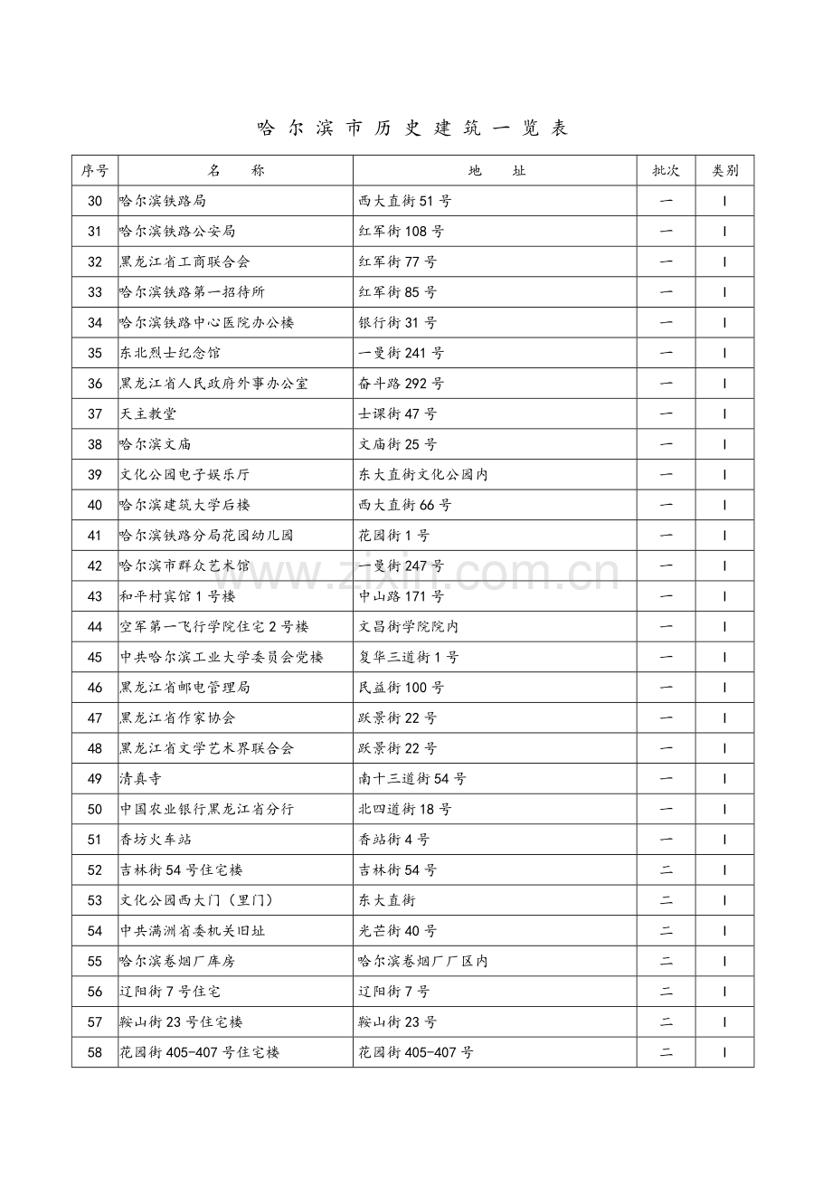 哈尔滨历史建筑清单.doc_第2页