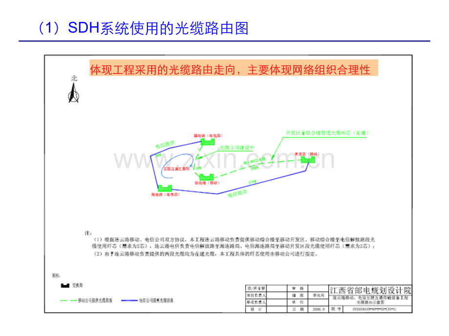 传输设备图纸讲解.ppt_第3页