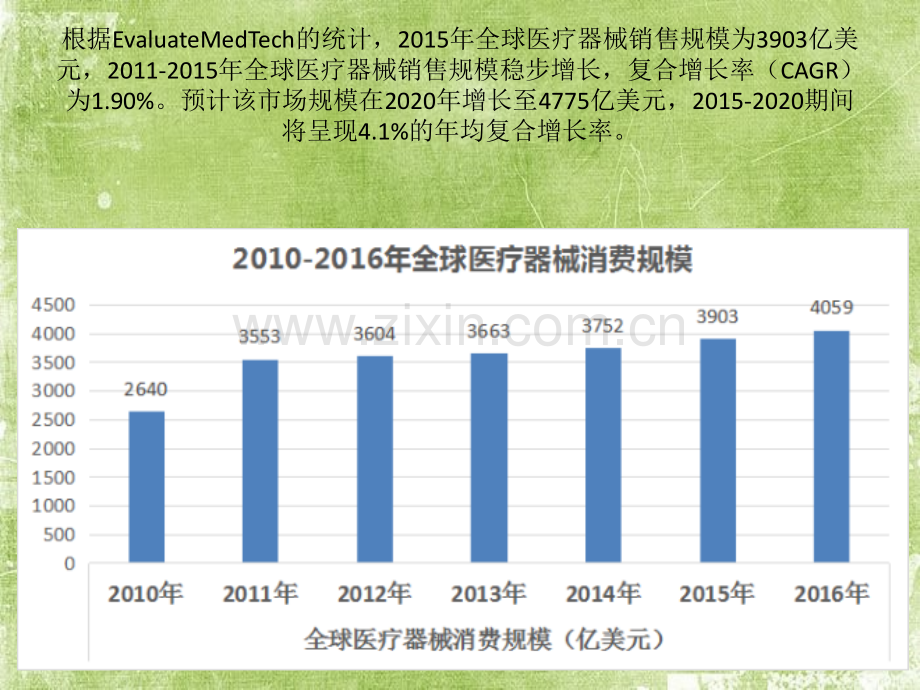 医学影像设备(市场分析及重点总结)ppt.ppt_第3页