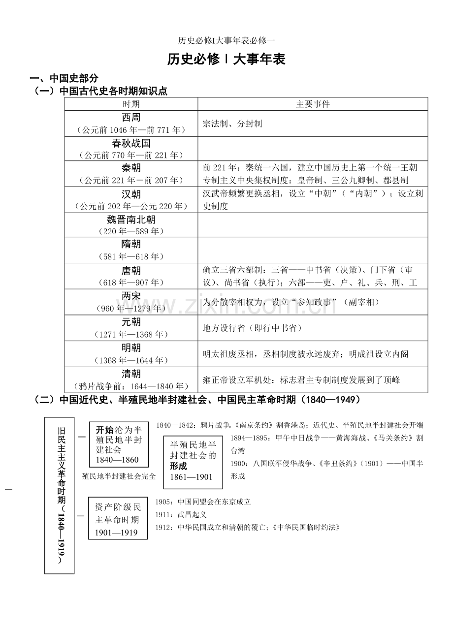 历史必修Ⅰ大事年表必修一.doc_第1页