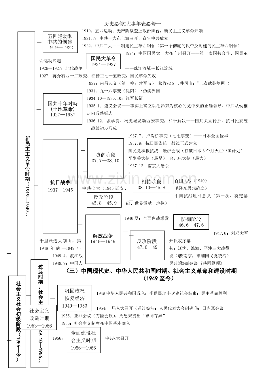 历史必修Ⅰ大事年表必修一.doc_第2页