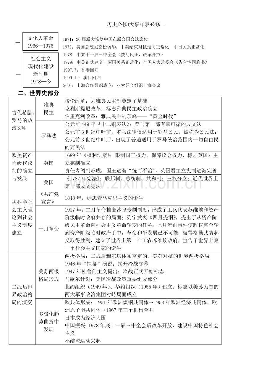 历史必修Ⅰ大事年表必修一.doc_第3页