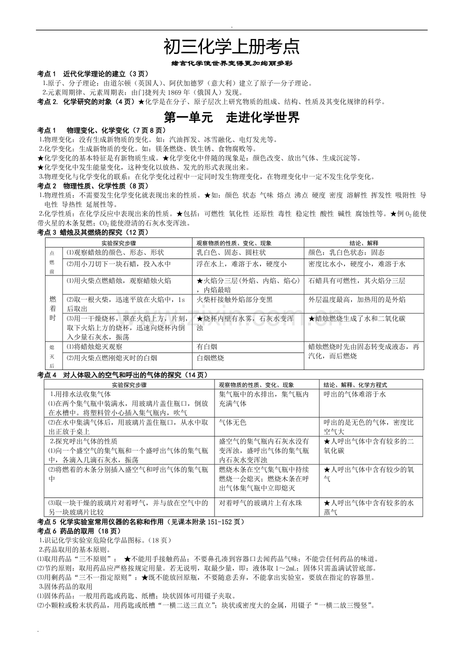 人教版九上化学知识点总结.pdf_第1页