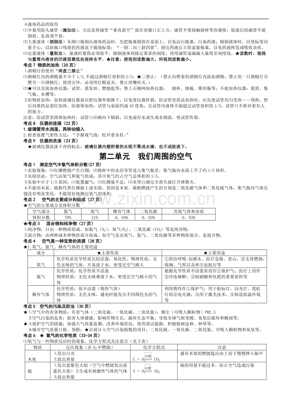 人教版九上化学知识点总结.pdf_第2页