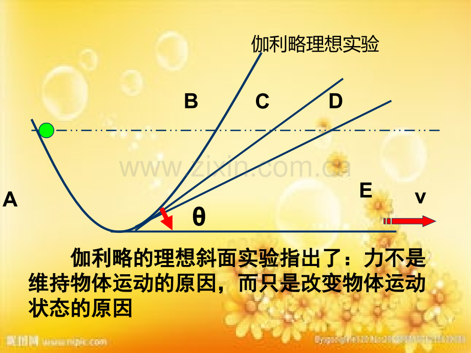 沪科版-八年级物理-第七章复习.ppt_第2页