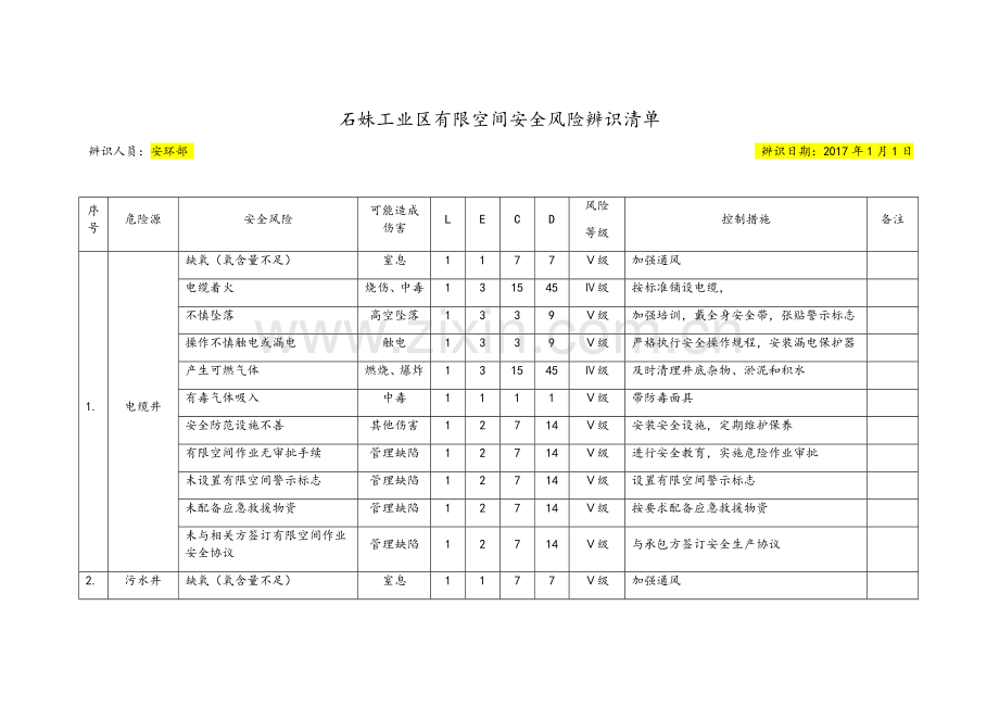 有限空间风险辨识.doc_第1页