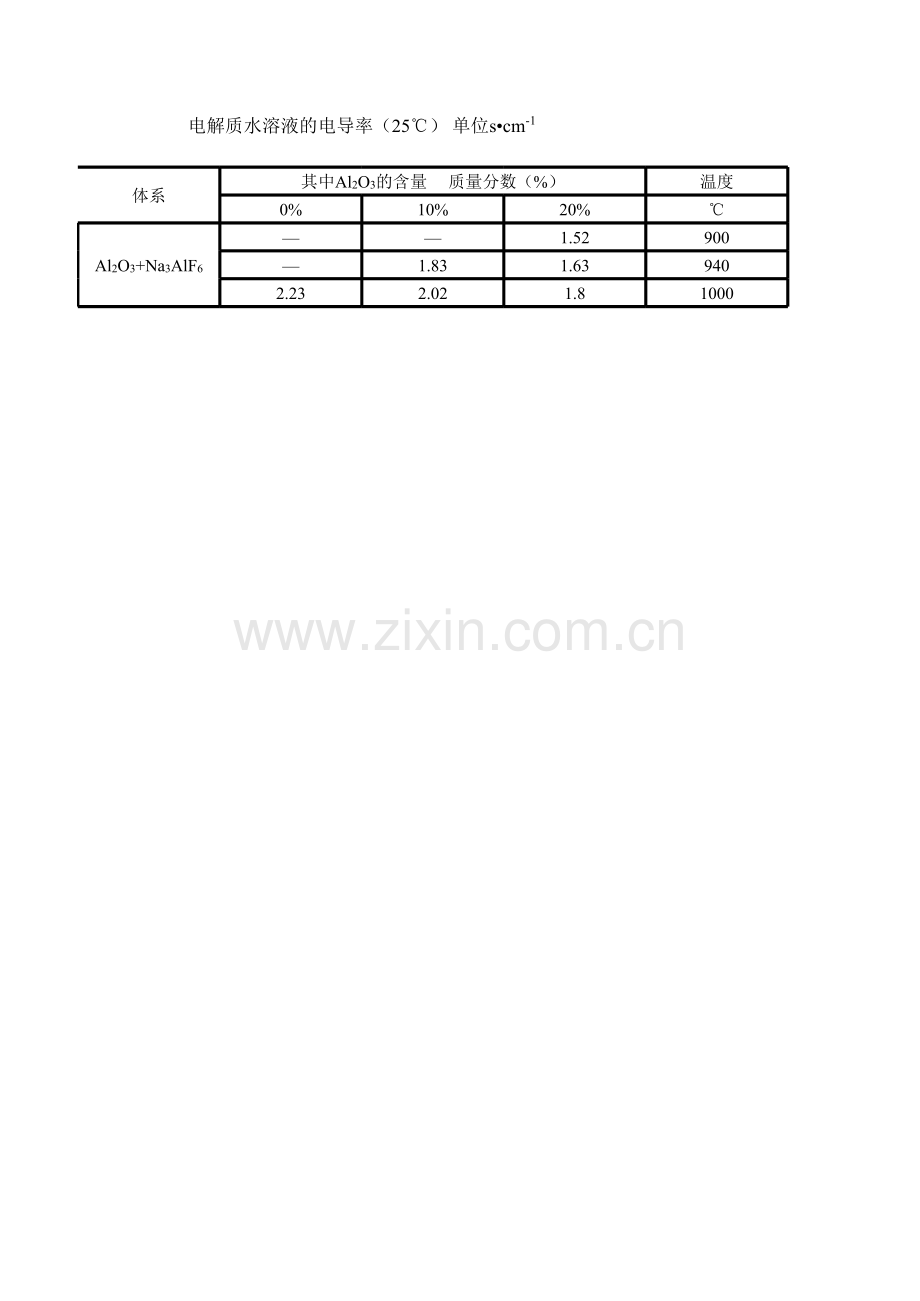 各种物质电导率的比较.xls_第3页