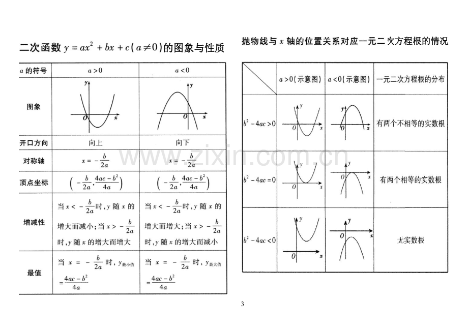 二次函数总结表.pdf_第3页