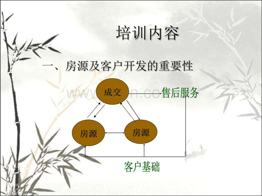 二手房房源客户开发ppt.ppt_第3页