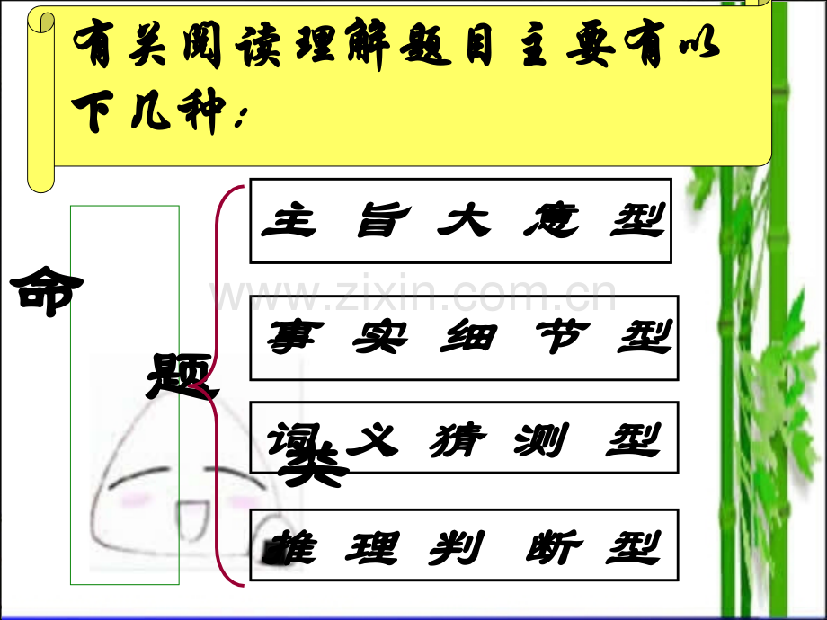 阅读理解解题技巧(公开课)ppt.ppt_第3页