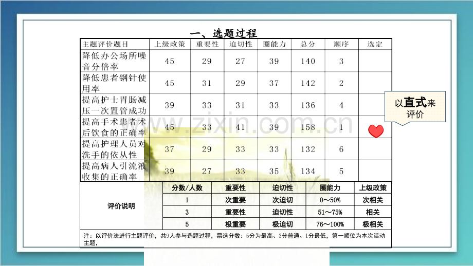 提高手术患者术后饮食的正确性.ppt_第3页