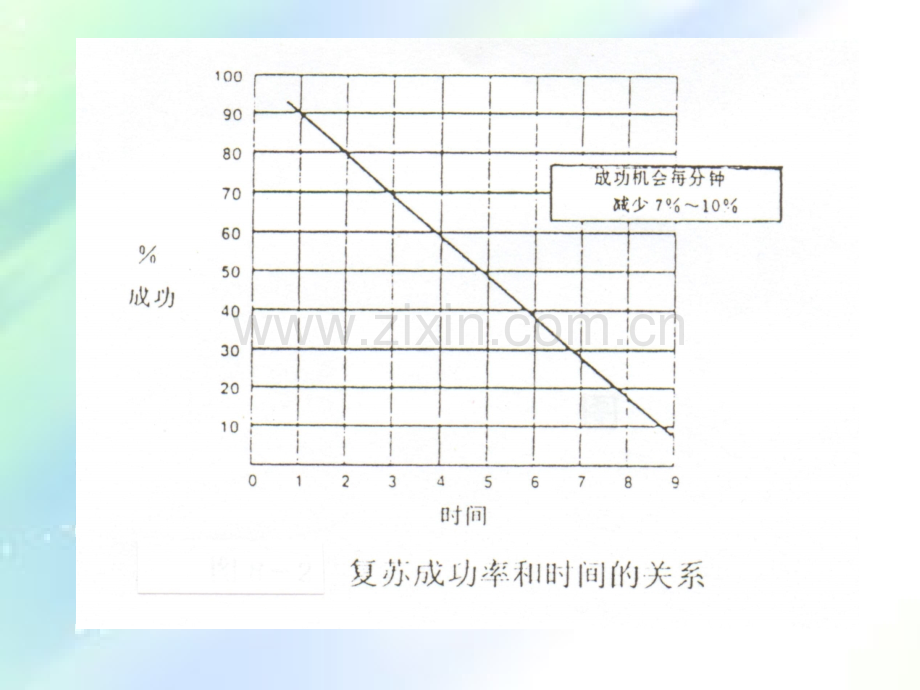 电除颤PPT.ppt_第3页