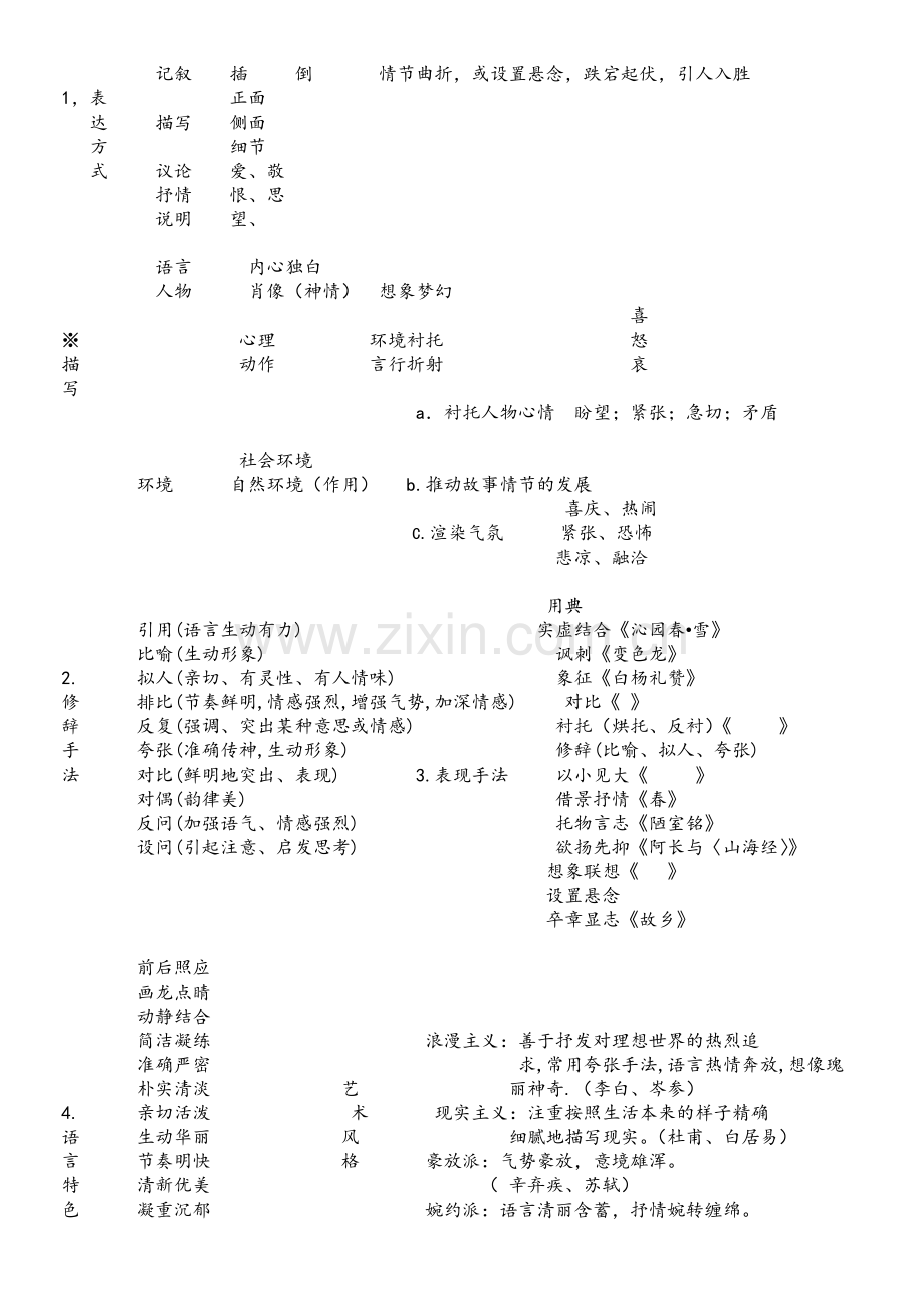 初中语文答题技巧大全.doc_第3页