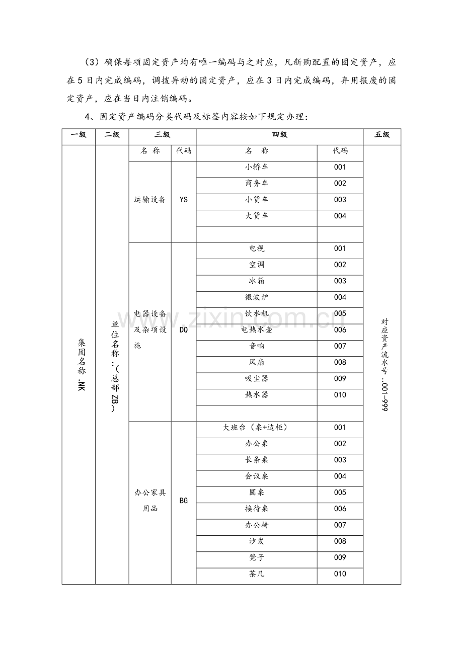 固定资产编码规则.doc_第2页