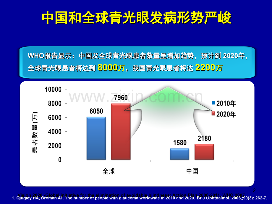 原发性开角型青光眼诊疗规范.ppt_第2页