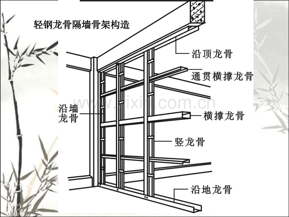 轻钢龙骨隔墙施工ppt课件.ppt_第3页