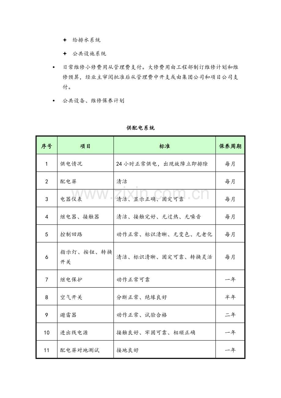 公共设施设备维护方案.doc_第2页