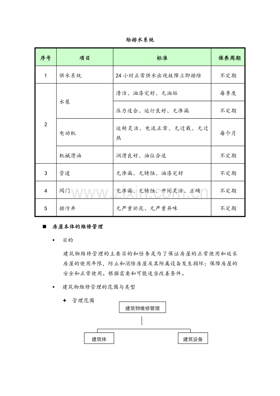 公共设施设备维护方案.doc_第3页