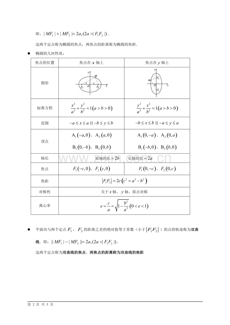 人教版高中数学选修1-1知识点总结(全).pdf_第2页