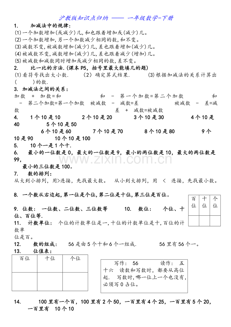 沪教版知识点归纳一年级数学下册.doc_第1页