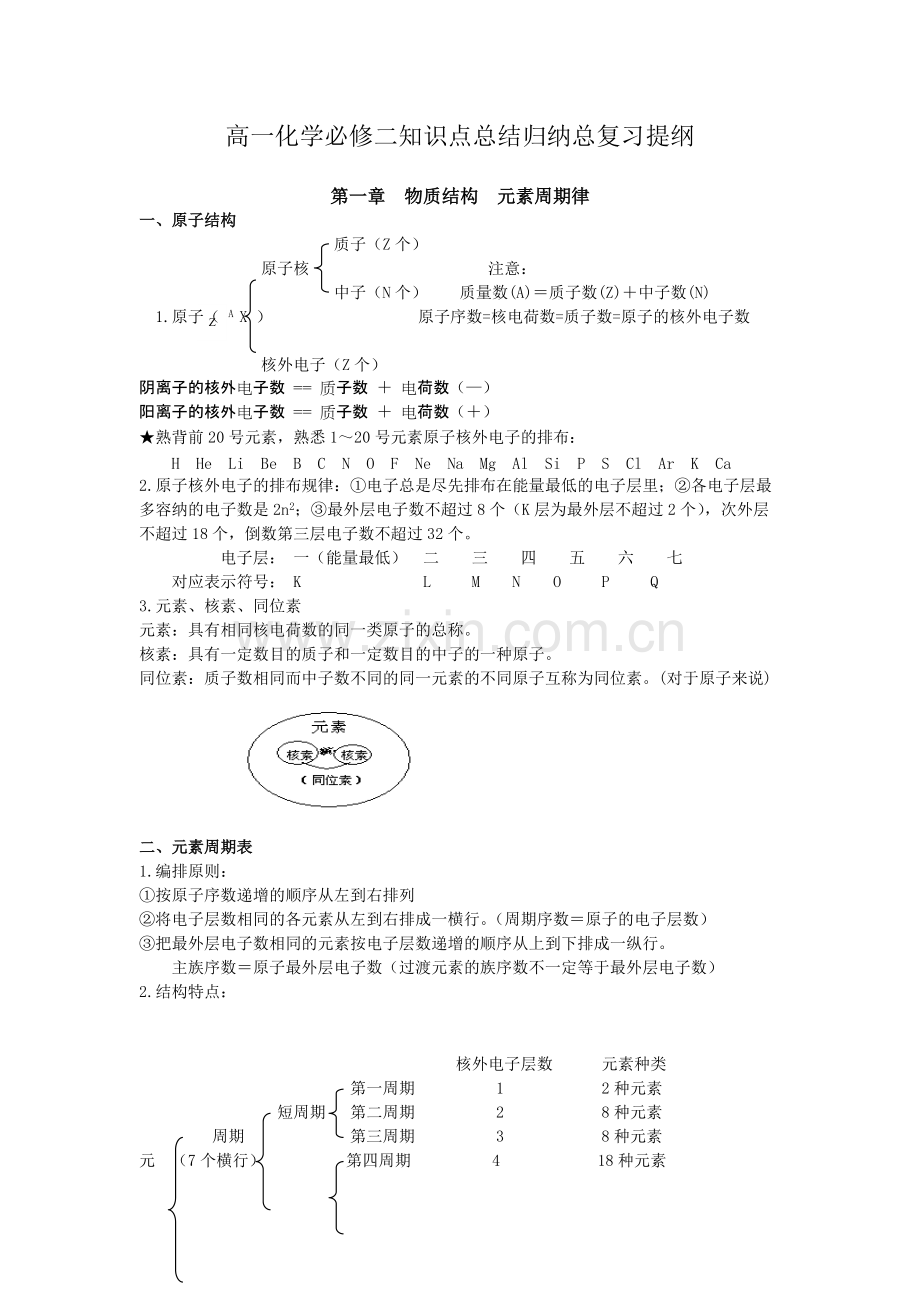 高一化学必修二知识点总结归纳总复习提纲.pdf_第1页