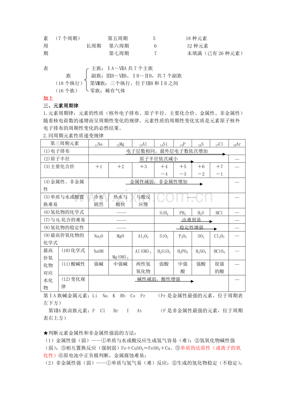 高一化学必修二知识点总结归纳总复习提纲.pdf_第2页