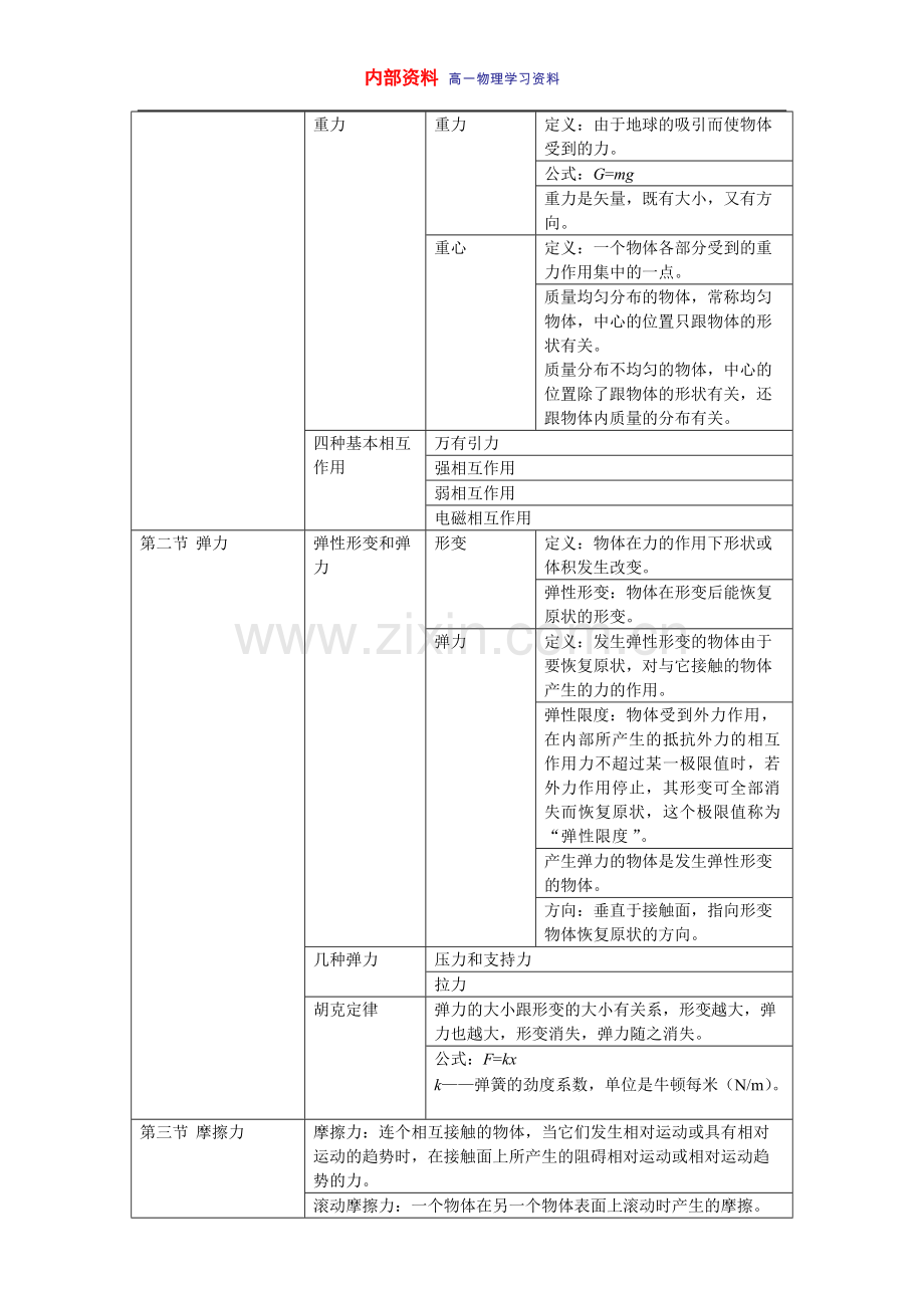 高一物理必修一第一章知识点总结.pdf_第3页