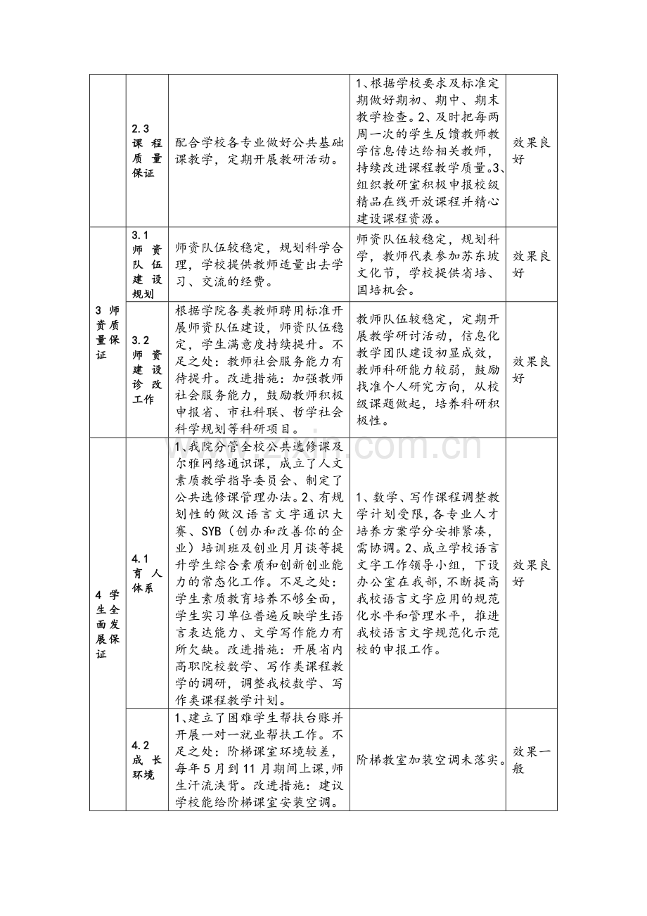 内部质量保证体系自我诊改报告.doc_第3页