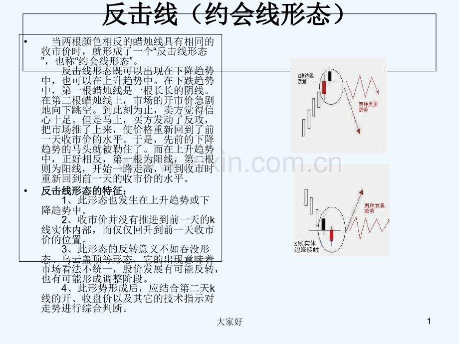 各种K线组合-PPT.ppt_第1页