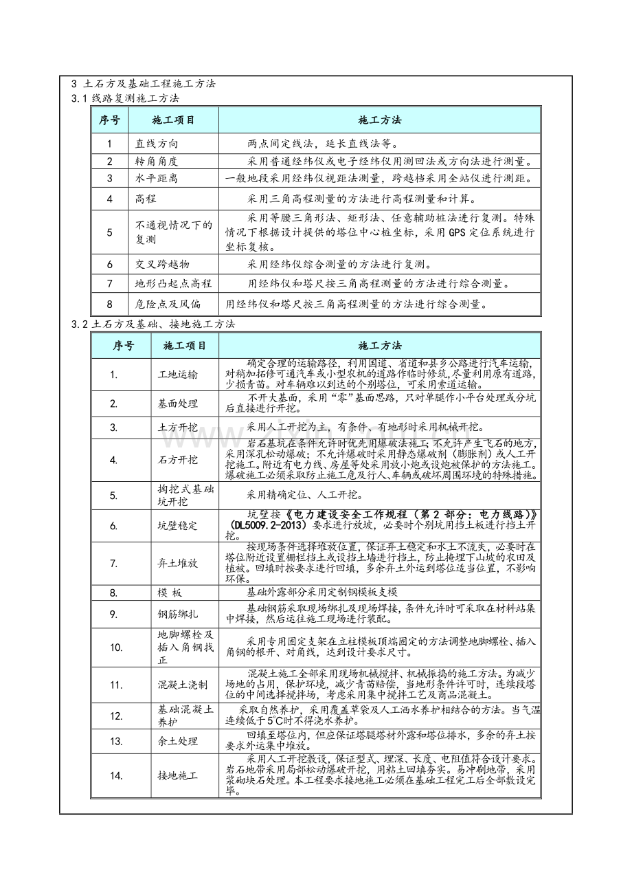 深基坑专项方案技术交底.doc_第2页