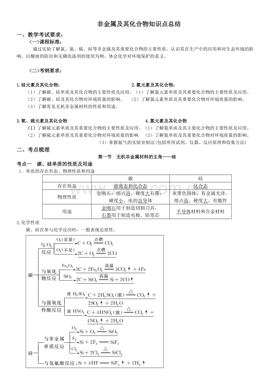 非金属及其化合物知识点总结.pdf_第1页