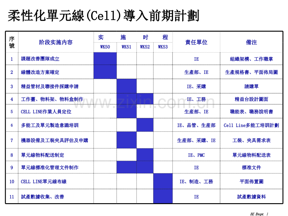 精益单元线建设方案-PPT.ppt_第2页