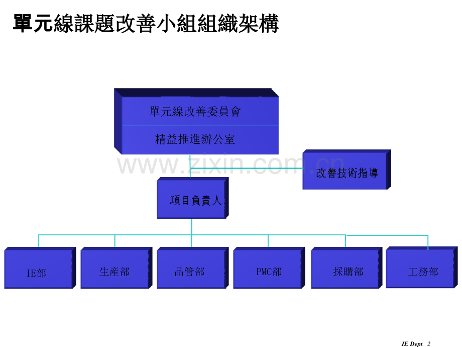 精益单元线建设方案-PPT.ppt_第3页