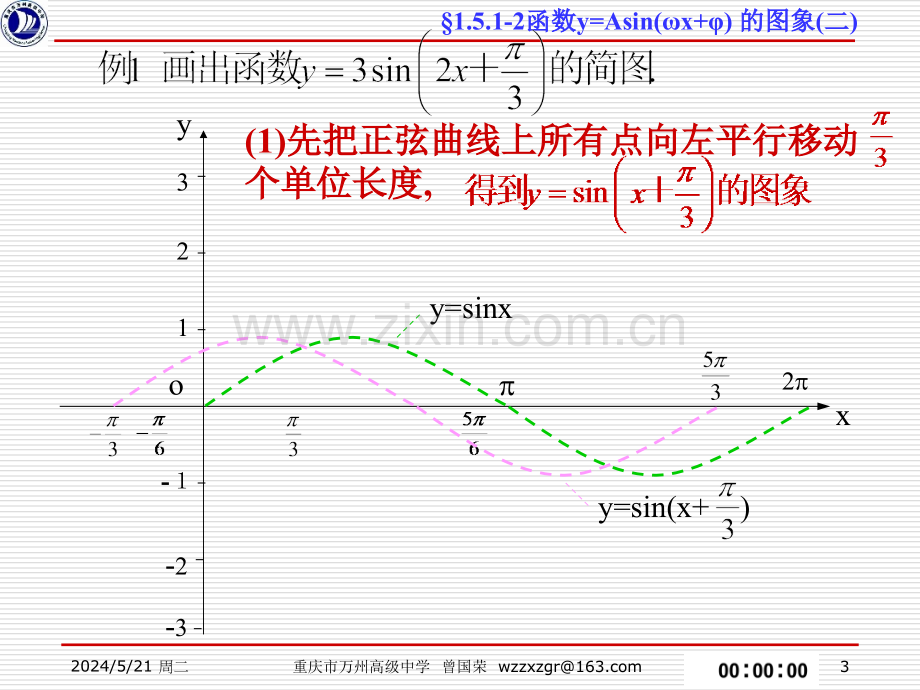 §1.5.1-2函数y=Asin(ωx+φ)的图象(二).ppt_第3页