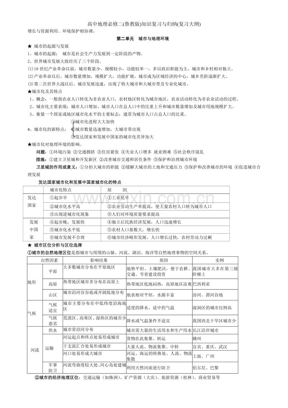 高中地理必修二(鲁教版)知识复习与归纳(复习大纲).doc_第3页