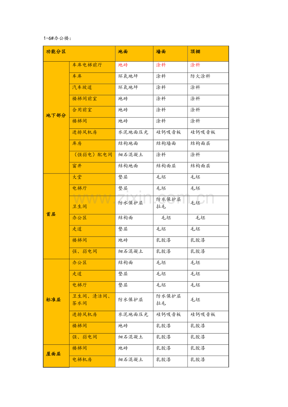 公建项目装修标准.doc_第1页