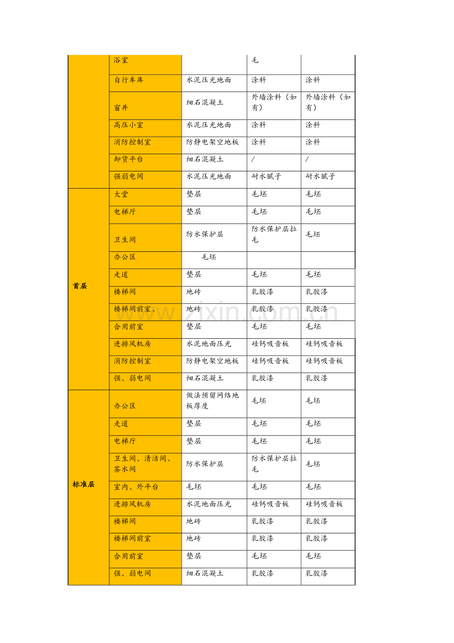 公建项目装修标准.doc_第3页