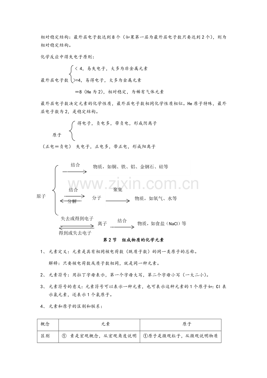 沪教版化学第三章物质构成的奥秘知识点总结.doc_第3页