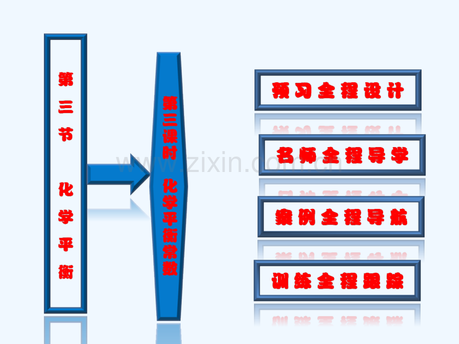 化学平衡常数-PPT.ppt_第2页