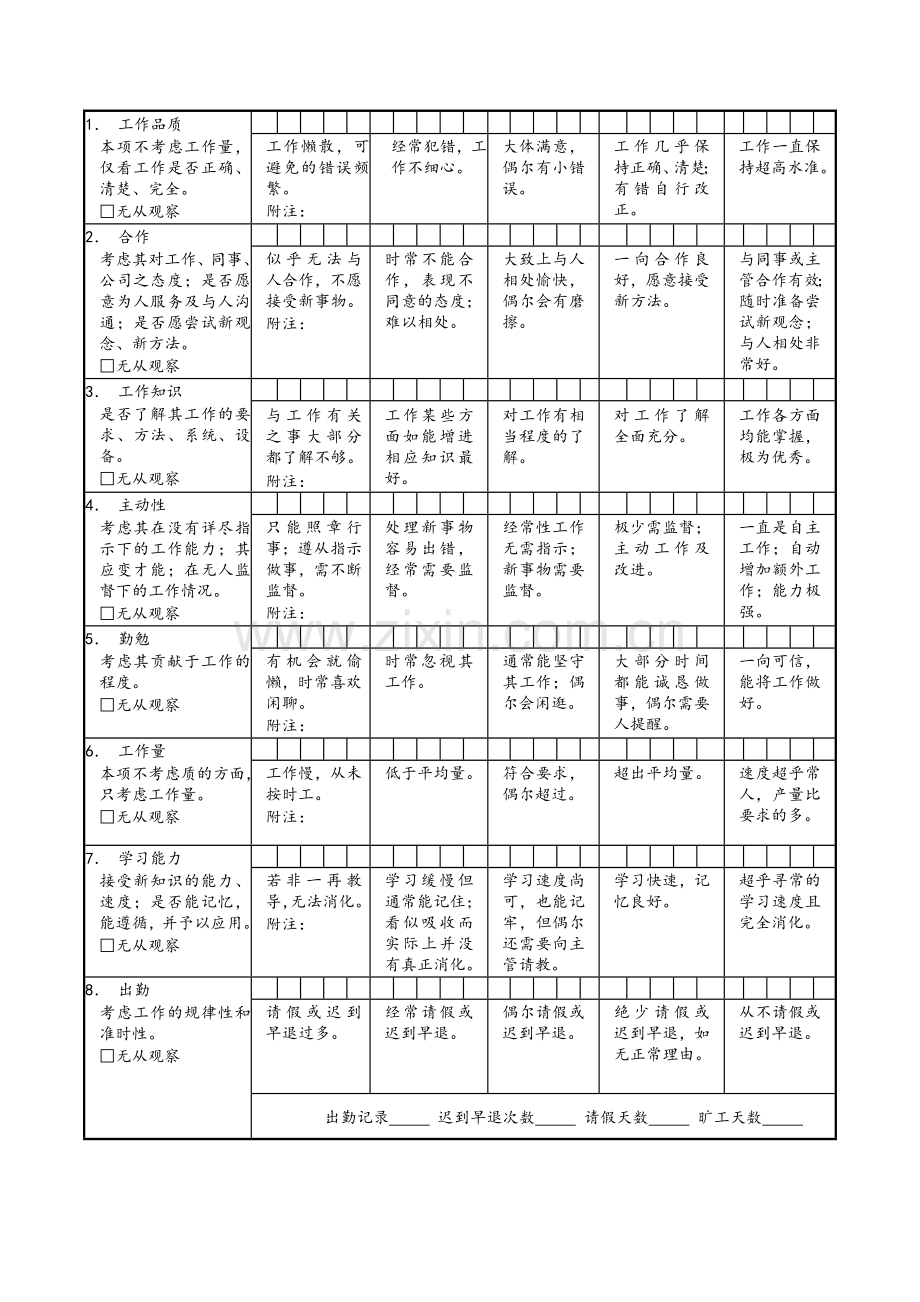 员工绩效评价表格范本.doc_第3页