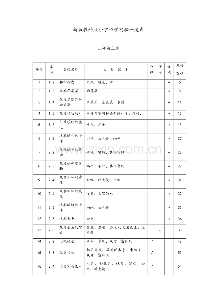 新版教科版小学科学实验一览表.doc_第1页